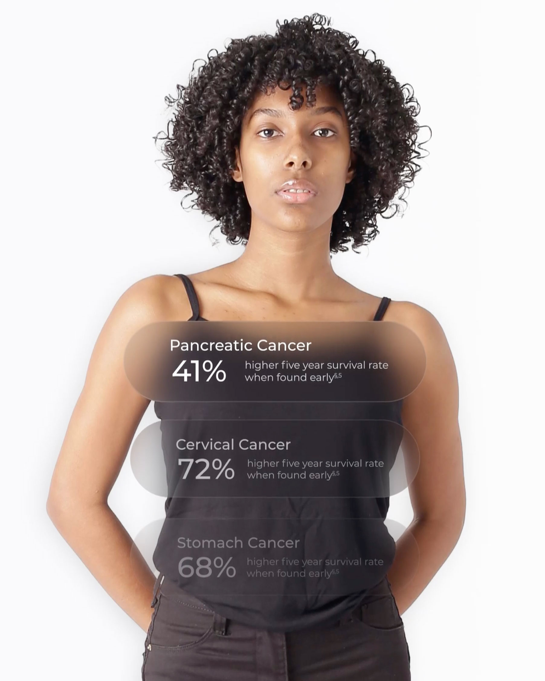 Cancerguard® Multi-Cancer Detection Test | Blood-Based Multi-Cancer ...